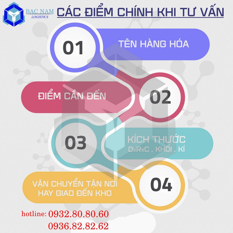 các bước tư vấn chuyển hàng đi Hà Nam